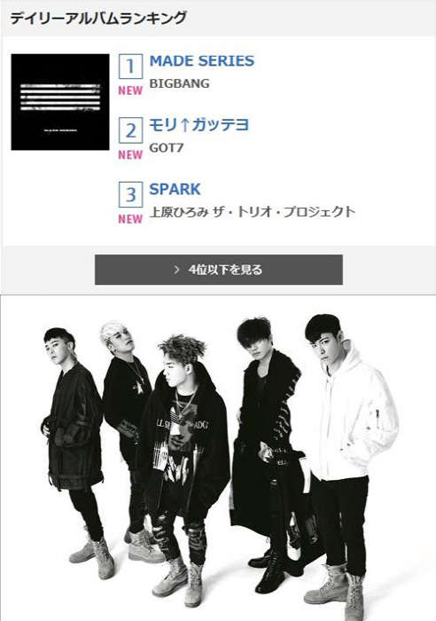 사진=일본 오리콘차트(위)&빅뱅(YG엔터테인먼트 제공).